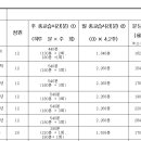 에쓰엠씨수학2관학원