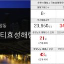 탑아너스빌부동산공인중개사사무소 이미지