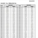 서강단과전문학원 이미지