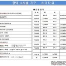 평택스타타워 이미지