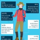 겨울 산행에 필요한 장비 및 준비물 그리고 주의사항 이미지