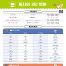 지니플러스학원 - 성동구 행당로 84 | 지니플러스학원