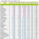 (주)에이엠에스티