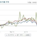 삼륭물산 꾸준히 지속되는 상승흐름, 괜찮은지 걱정되십니까 이미지