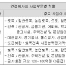 남선산업 이미지