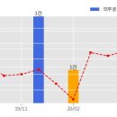 (주)피앤오케미칼 - 19888 | (주)피앤오케미칼