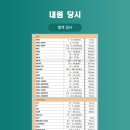 24시 위드힐동물메디컬센터 이미지