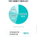 친구 | 친구찾기어플 내돈내산 후기, 글램 유저가 플롯으로 갈아탄 이유!!!