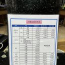 초전심천사우나