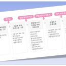 건강한유외과의원 이미지