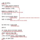 옛 노트에서 - 장석남, 해설 / 해석 / 분석 / 정리 이미지