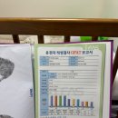 아기둥지어린이집 | 특별한 데이트 이색데이트 &#34;심리카페멘토 시흥배곧점&#34; 2번째후기