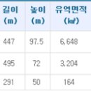 보령수도건설 이미지