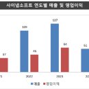 IB 소프트 이미지