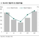 에스피지