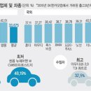 차가좋다