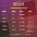 [후기] 대학로 연극 | 대학로데이트 연극 추천 | 행오버 가격, 좌석배치도 | 연극 &#39;행오버&#39; 후기