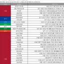 프랭크버거 망원사거리점 이미지