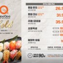 쿠우쿠우 이미지