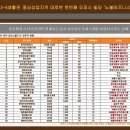 노블비즈니스타운 이미지