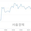 (유)전일관광 이미지