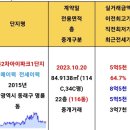 대연가든 이미지