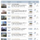 몸사랑마음사랑 한약국 이미지