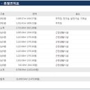 띵까띵까노래연습장 이미지