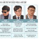 부동산트랜드 2022 이미지