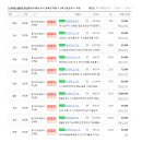 고산대방노블랜드공인중개사사무소 이미지