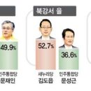 부산 지역구 총선 여론조사 내역입니다. 이미지