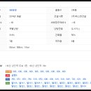 속편한동물약국 이미지