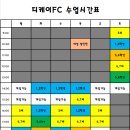 디케이풋볼클럽