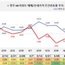 더파크포레태영NHF(1단지) 이미지