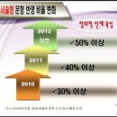 상일중학교 앞 이미지