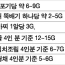 눈물 나도록 고마운 마늘의 힘. 이미지