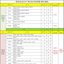 제12회 전남도지사기 종합대진표 최종본 (※재 스크랩 요망/성명 수정 및 기타 사항 반영) 이미지