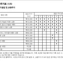 엔진오일 교체주기 이미지