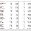 [2017년 3월 22일 수 - 모닝증시핵심 매일체크] (매일 아침 5분, 주식시장의 핵심 정보와 흐름 파악하기 - 흐름을 알아야 기회를 놓치지 않습니다 !!!) 이미지