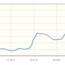 오션글로비스 이미지