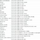 Tres-B GYM(트레스비 짐) 이미지