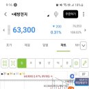 에스씨에이티 이미지
