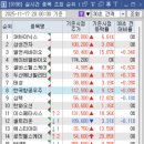 (주)태성헬스케어