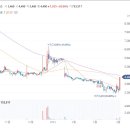 젠큐릭스 주가 유방암 예후진단 키트 정확도 세계 1위 제품 넘어설 수 있다는 기대감에 상한가 이미지