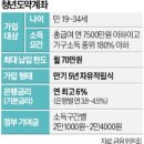 月 70만원 5년 부으면 5000만원… '청년도약계좌' 이미지