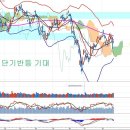 양적완화 축소와 경제지표 호전, 아시아 금융위기 가능성 진단 이미지