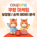 리워드 PC | 쿠팡 트래픽 리워드 상위노출, 상품 순위 검색 조회 확인 방법까지