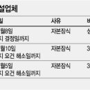 상장폐지 가능성기업 STX조선해양.동양건설.벽산건설.기타 등등 이미지