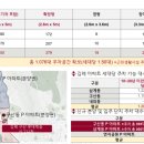 구산아파트 이미지
