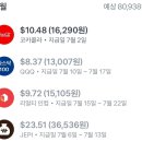 워렌주 | 2026년 2분기 코카콜라 주식 배당금 입금 후기, 배당왕족주 코카콜라 배당주 배당일 배당성장률